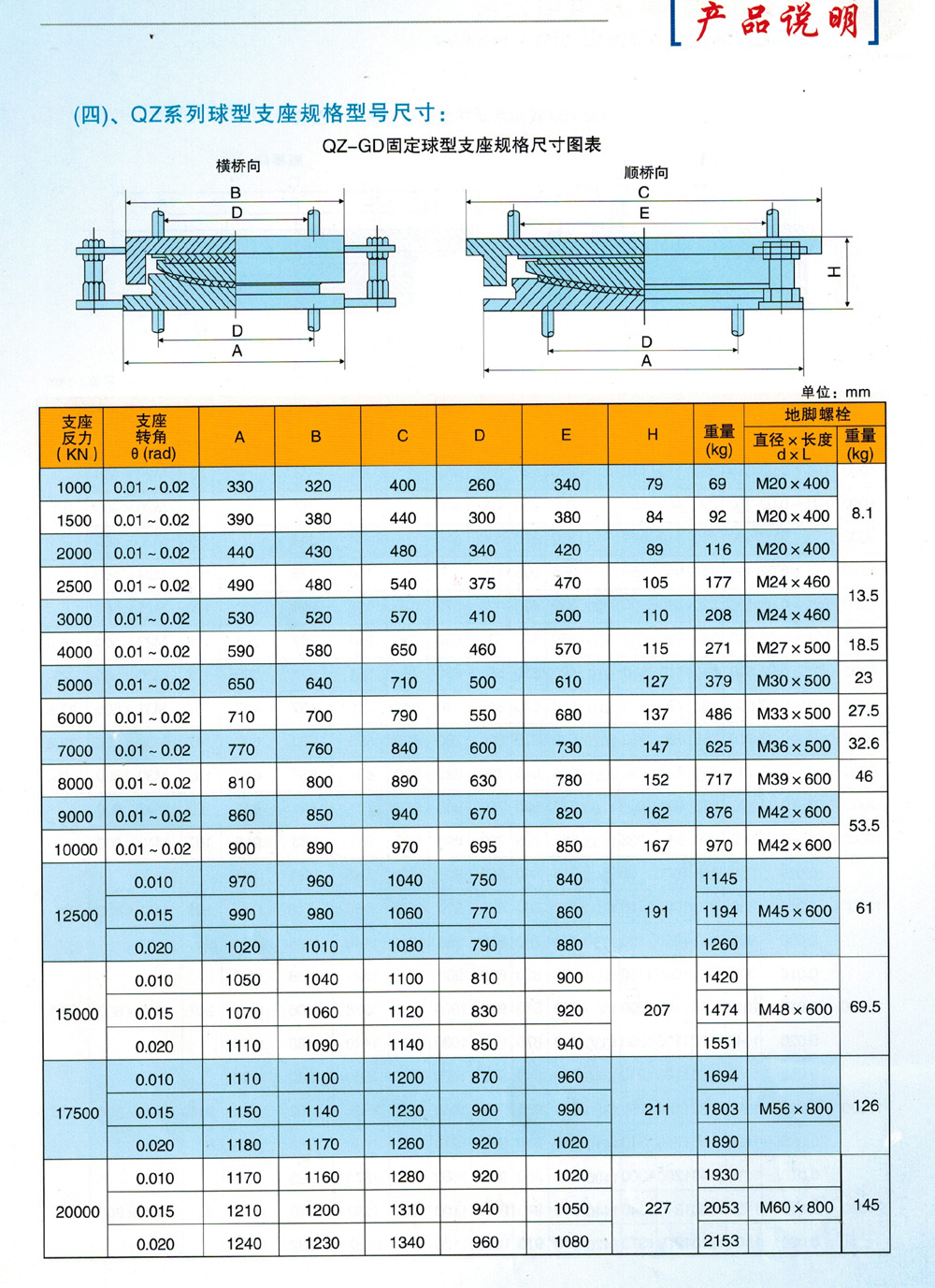 QZ系列球型支座尺寸.jpg